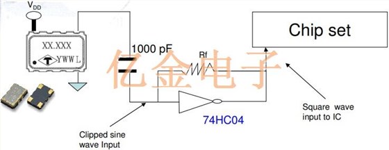 獨家提供泰藝晶振利用削波正弦波形在電路設計中的技術