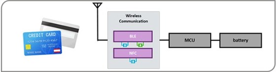 村田世界最小具有極低ESR特性的WMRAG32K76CS4C00R0諧振器用于智能卡系統