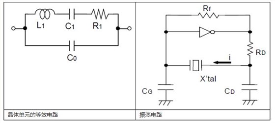 振蕩器設計需要留意的幾個點