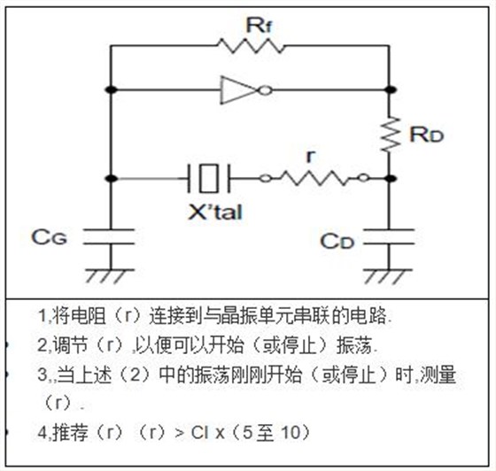 振蕩器設計需要留意的幾個點
