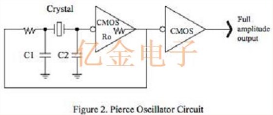 艾爾西獨家講解振蕩器的應用技巧及注意事項