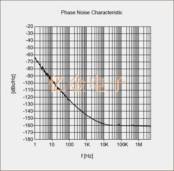 電波株式會社推出新型低相噪且帶使能端的溫補晶振NT5032BA