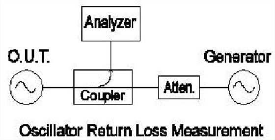 Wenzel晶振淺談Oscillator的輸出電平,回波損耗以及負載要求