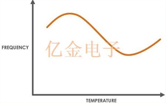 絕無僅有,超詳細的OCXO晶振知識解剖