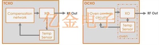 絕無僅有,超詳細的OCXO晶振知識解剖