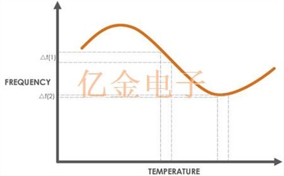 絕無僅有,超詳細的OCXO晶振知識解剖