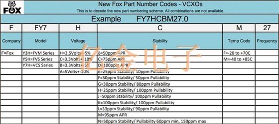 今日干貨:FOX晶振制造商旗下各類晶振原廠代碼剖析