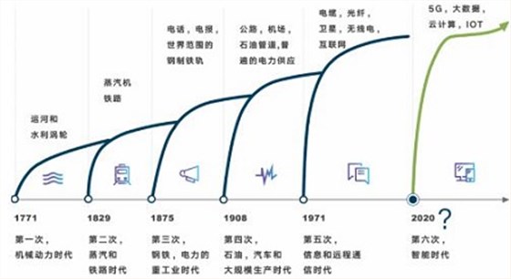 我國新基建加大馬力,國內晶振市場格局變動