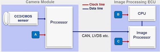 CMOS輸出車載耐高溫小體積SPXO振蕩器SG-210SDBA性能分析