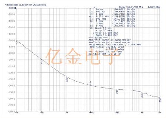 Abracon發布多個系列最高80fs抖動的功率優化型Oscillator