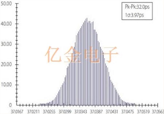 VCXO晶振與高精度Oscillator之間的差別從這幾方面看可一覽無余