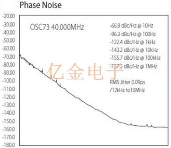 VCXO晶振與高精度Oscillator之間的差別從這幾方面看可一覽無余