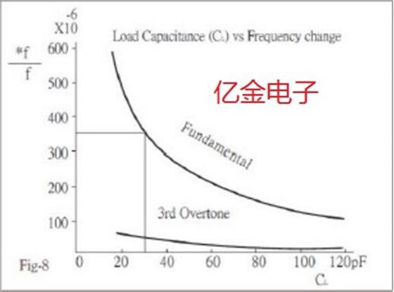 如何正確理解石英晶振振蕩頻率和LC值,其實大有玄機