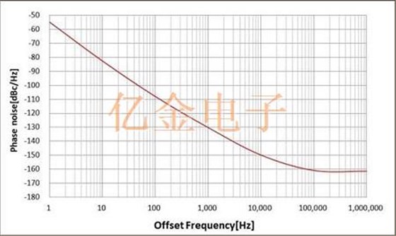 NDK關于業界首款小型高頻率溫補Oscillator的開發