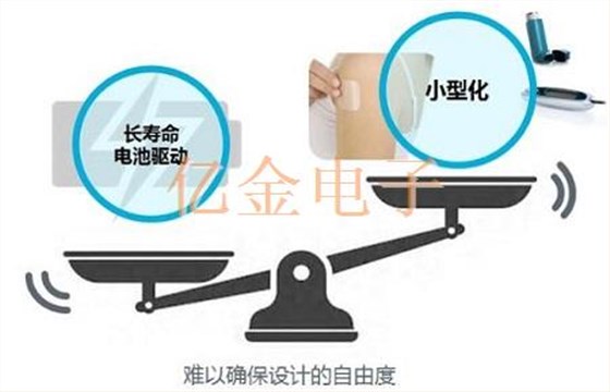 Murata旗下可應用于醫療設備的Crystal總覽