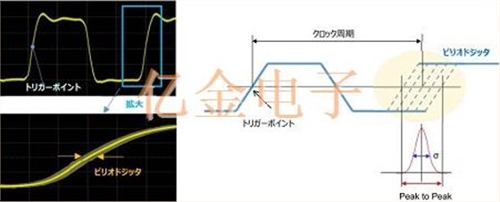 干貨不要錯過:深入探討晶體抖動性和相噪的發生機理