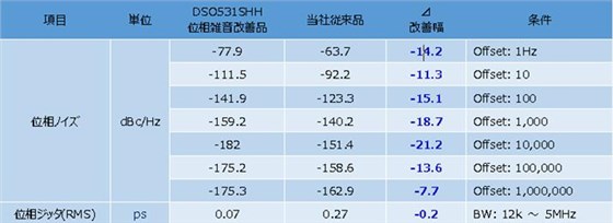 為音頻設備而生的振蕩器?真有這么邪乎?