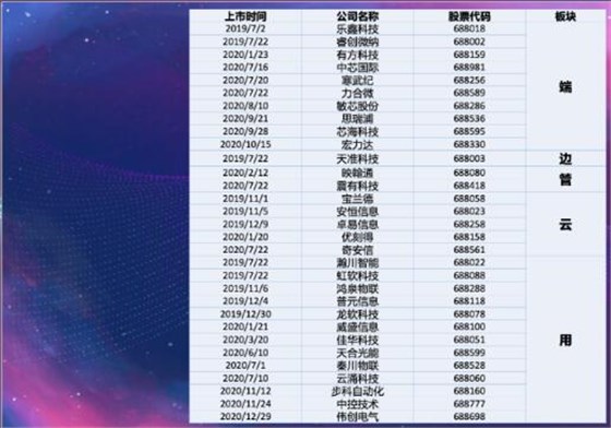 這諸多物聯網事件有何玄機,于晶振行業啟示如何?