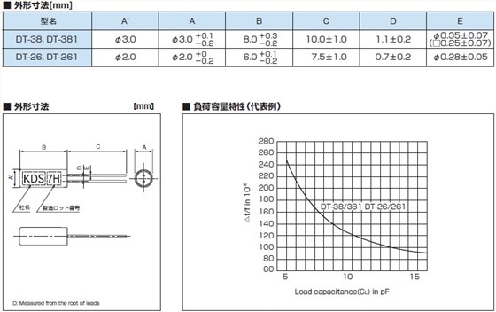 DT-38、DT-381、DT-26、DT-261