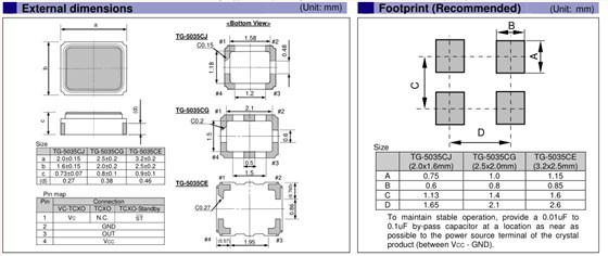 TG-5035
