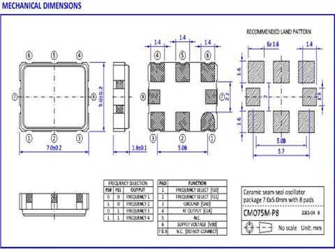NKG晶振|SMO3|SMO36B32-64-128-250WTS|電信設備晶振