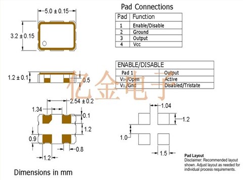 Pletronics進口晶振,SM55振蕩器,低抖動晶振,SM5545JEW-12.288MDK,CMOS振蕩器