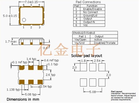 PE77J時鐘振蕩器,PECL有源晶振,PE7745JEV-156.25MDK,進口低抖動晶振,Pletronics振蕩器