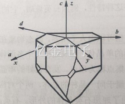 1.1.2石英晶體的對稱軸和直角坐標系