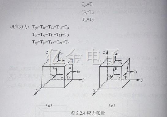 2.2.4應力張量好和應變張量