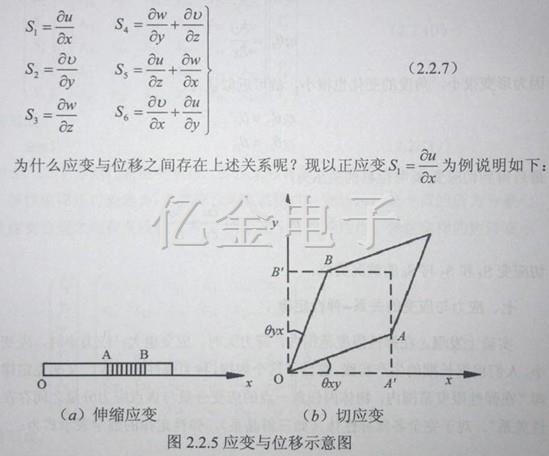 2.2.5應變與位移示意圖