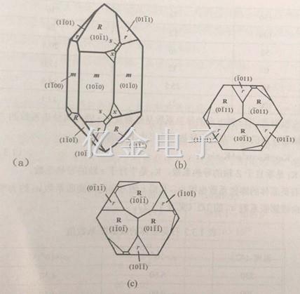 1.2.6右旋石英晶體的原子面指數