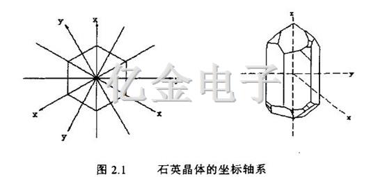 2.1石英晶體的坐標軸系