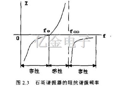 2.3石英諧振器的阻抗諧振頻率