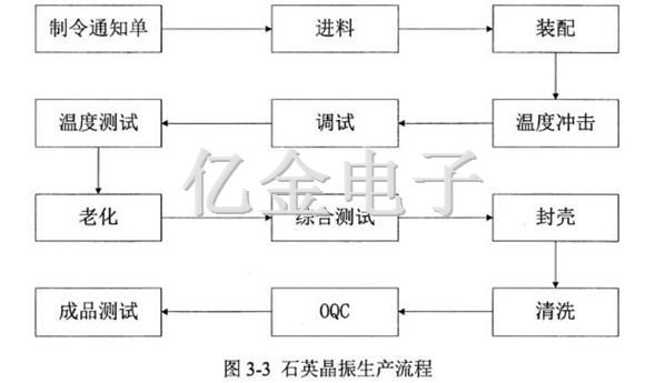 3-3石英晶振生產流程
