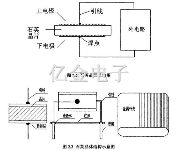 2.2石英晶體結構示意圖