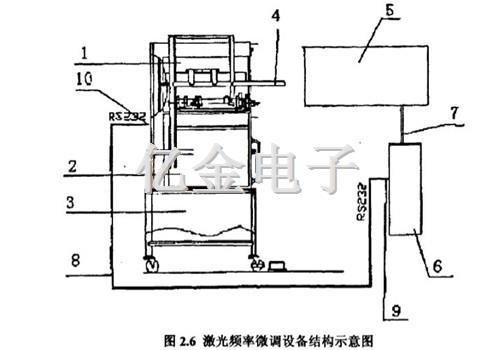 2.6激光頻率微調設備結構示意圖
