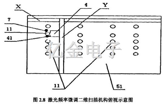 2.8激光頻率微調二維掃描機構俯視示意圖