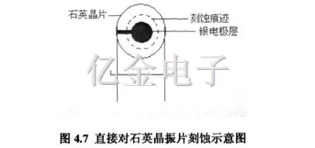 4.7直接對石英晶振片刻蝕示意圖