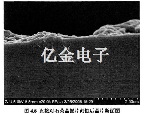 4.8直接對石英晶振片刻蝕后晶片斷面圖