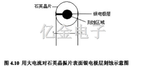 4.10用大電流對石英晶振片表面銀電極層刻蝕示意圖