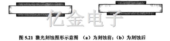 5.2激光刻蝕圖形示意圖