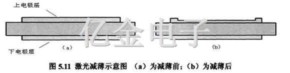 5.11激光減薄示意圖