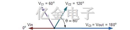 失量圖