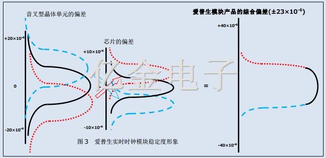 32.768K晶體,實時時鐘模塊晶振