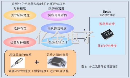 32.768K晶體,實時時鐘模塊晶振