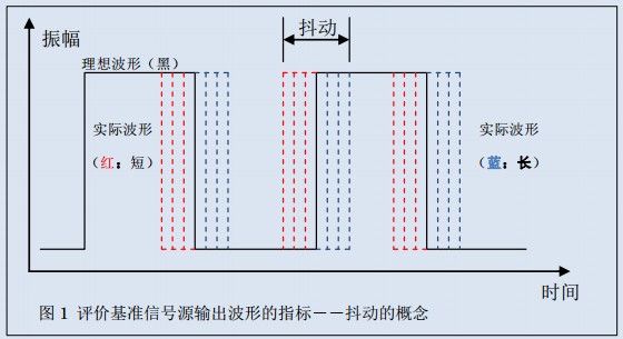 有源晶振,石英晶體振蕩器抖動