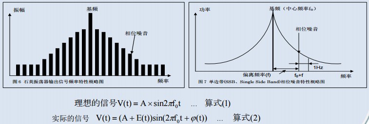 石英晶體振蕩器相位噪音,晶體振蕩抖動