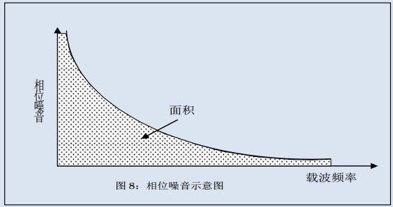 石英晶體振蕩器相位噪音,晶體振蕩抖動