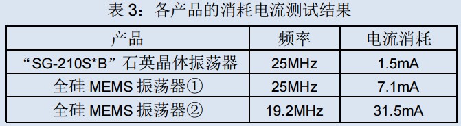 石英晶體振蕩器,硅MEMS振蕩器