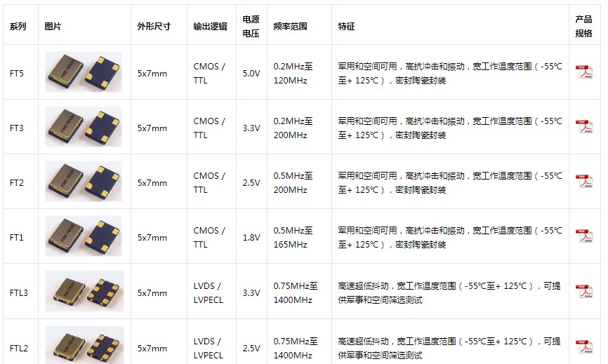 FRE-TECH石英晶體振蕩器,軍用晶振